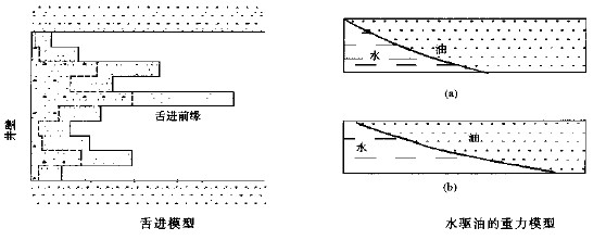 邊水舌進