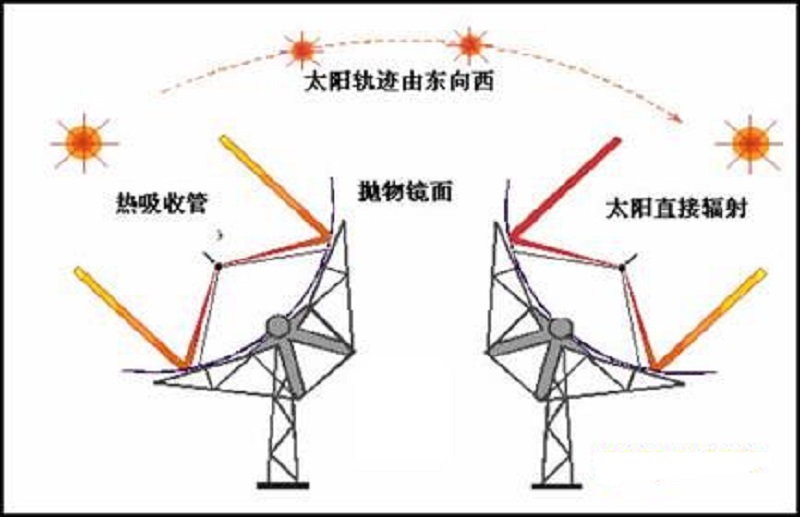 設計點功率