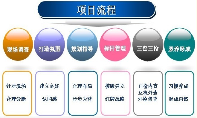 深圳市金宇匯管理諮詢有限公司