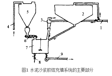 膠結充填