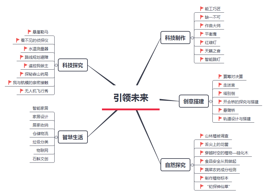 義烏市綜合實踐學校