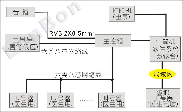 系統結構圖