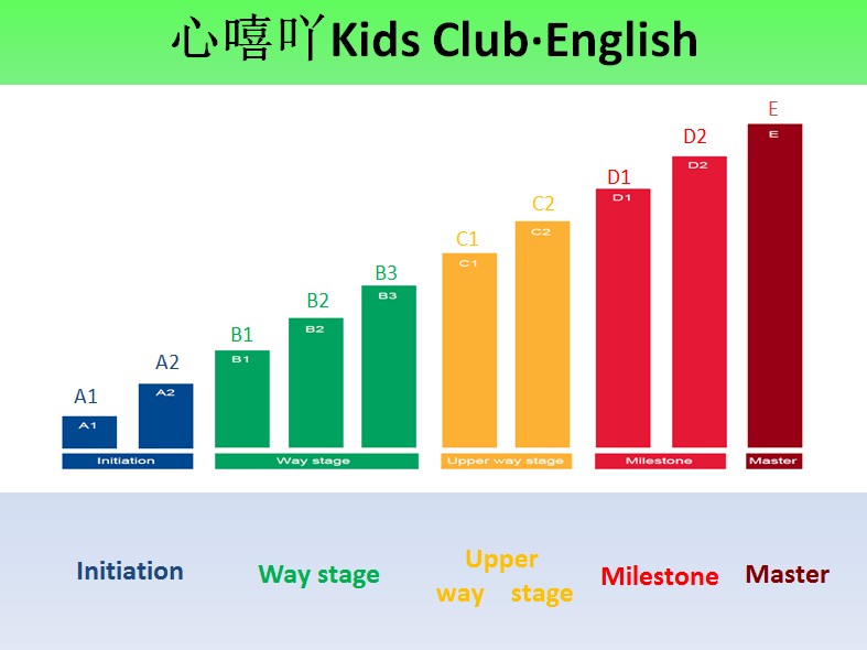 心嘻吖Kids Club