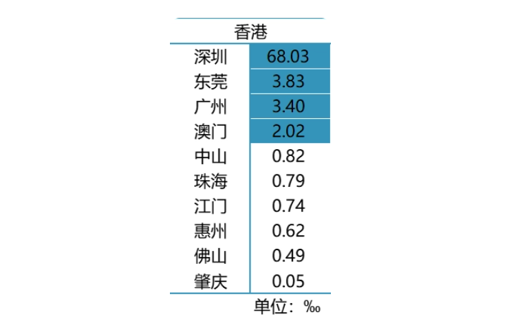 粵港澳大灣區協同創新發展報告(2022)