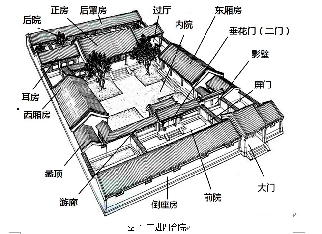 北京大合院