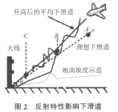 下滑道