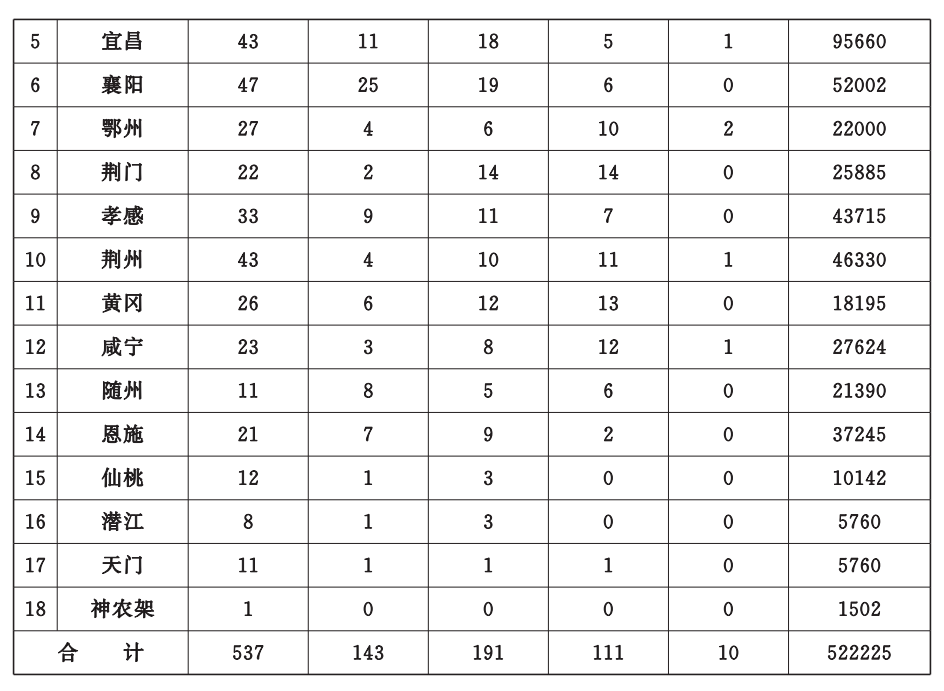 湖北省消防救援事業發展“十四五”規劃