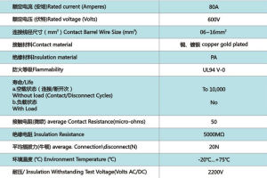 ANEN-DA80工業連線器技術參數