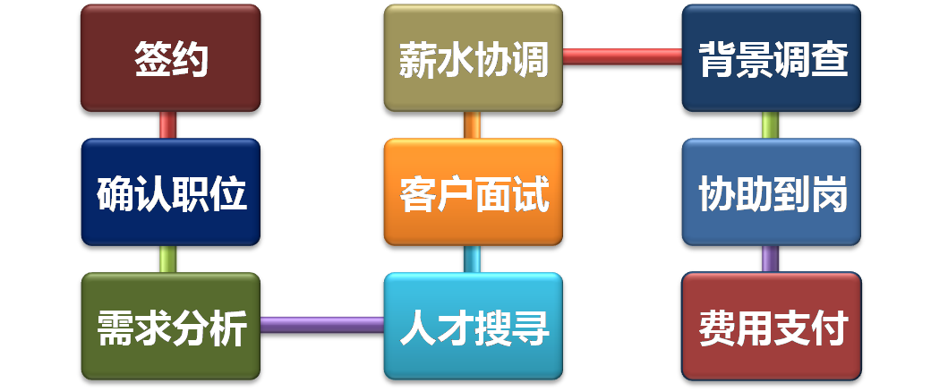 北京若安諮詢有限公司