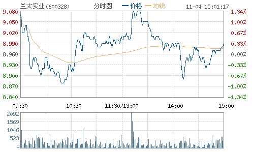 內蒙古蘭太實業股份有限公司