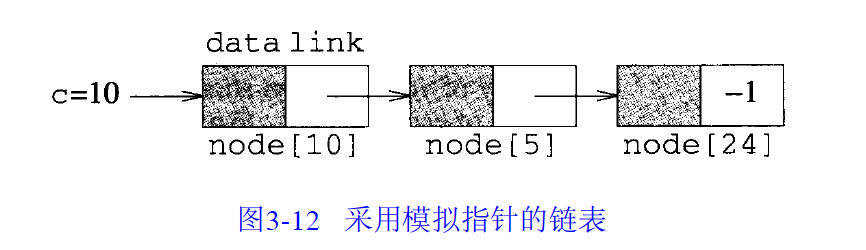 模擬指針的鍊表