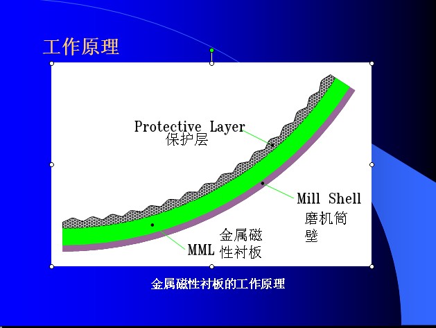 球磨機磁性襯板