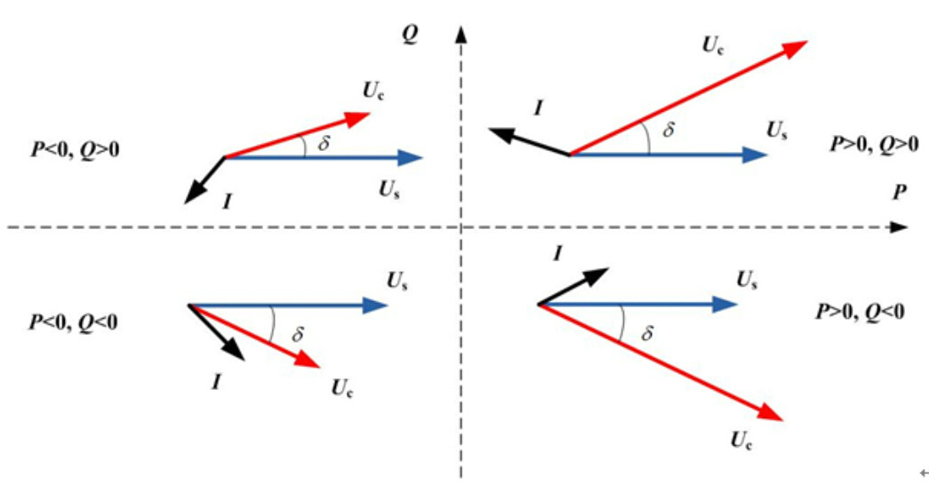 柔性直流輸電系統換流器穩態運行相量圖