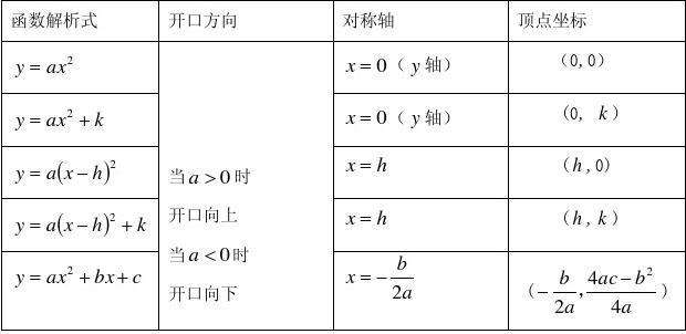 特殊的二次函式圖像