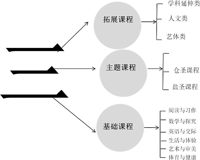 壽光市聖城中學(壽光華僑中學)