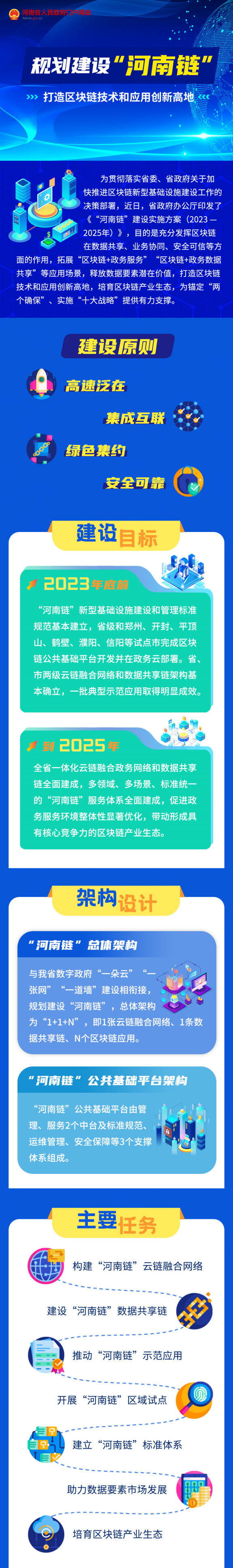 “河南鏈”建設實施方案 （2023—2025年）