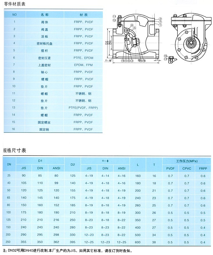 塑膠止回閥