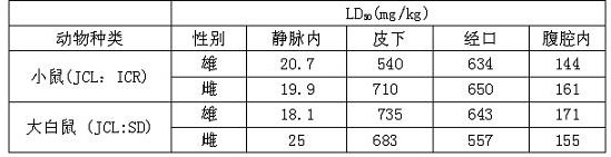 鹽酸尼卡地平注射液