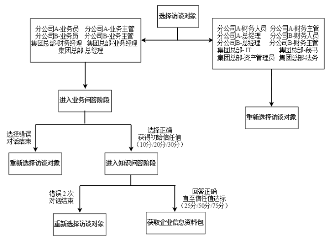 基於業財融合的共享流程設計