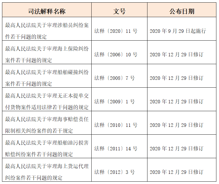 中國海事審判(2018—2021)