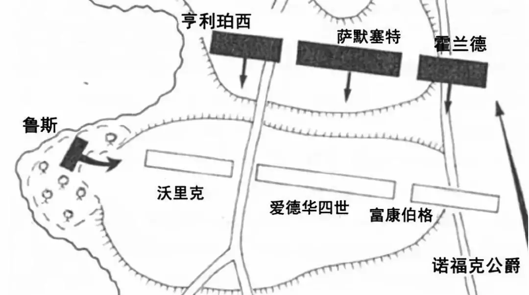 蘭卡斯特人希望用兵力優勢與側翼襲擊 擊垮約克軍隊