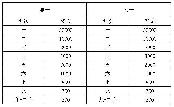 2018高淳國際慢城馬拉松賽