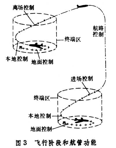 儀表著陸