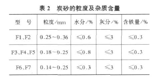 送話器用炭砂