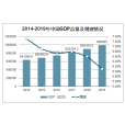 中國GDP(中國國內生產總值)