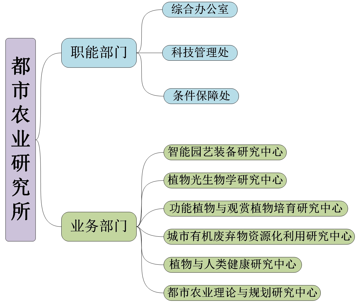 中國農業科學院都市農業研究所