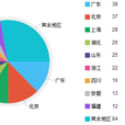 數據收集