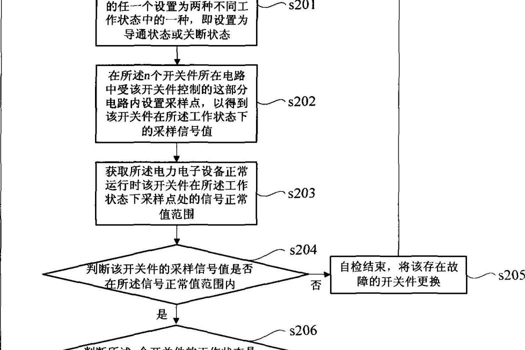 一種電力電子設備中開關件開機自檢方法及裝置