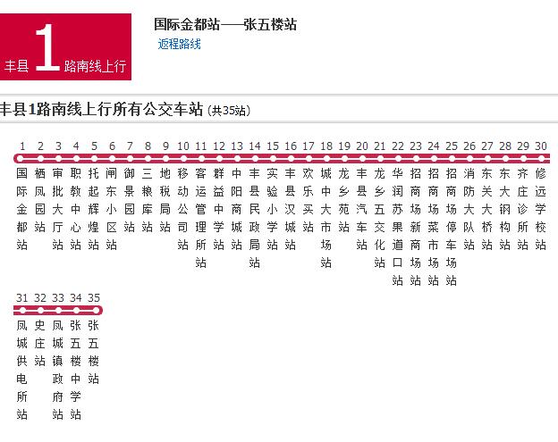 徐州公交豐縣1路南線