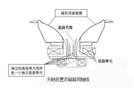 同軸喇叭