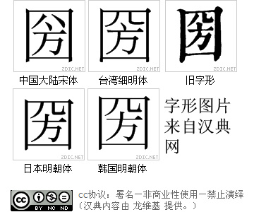 字形對比