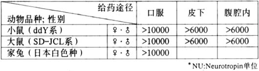 神經妥樂平