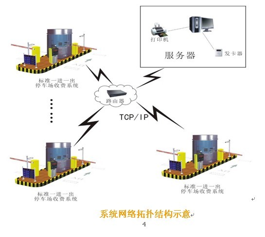 zfhd網路停車場結構圖