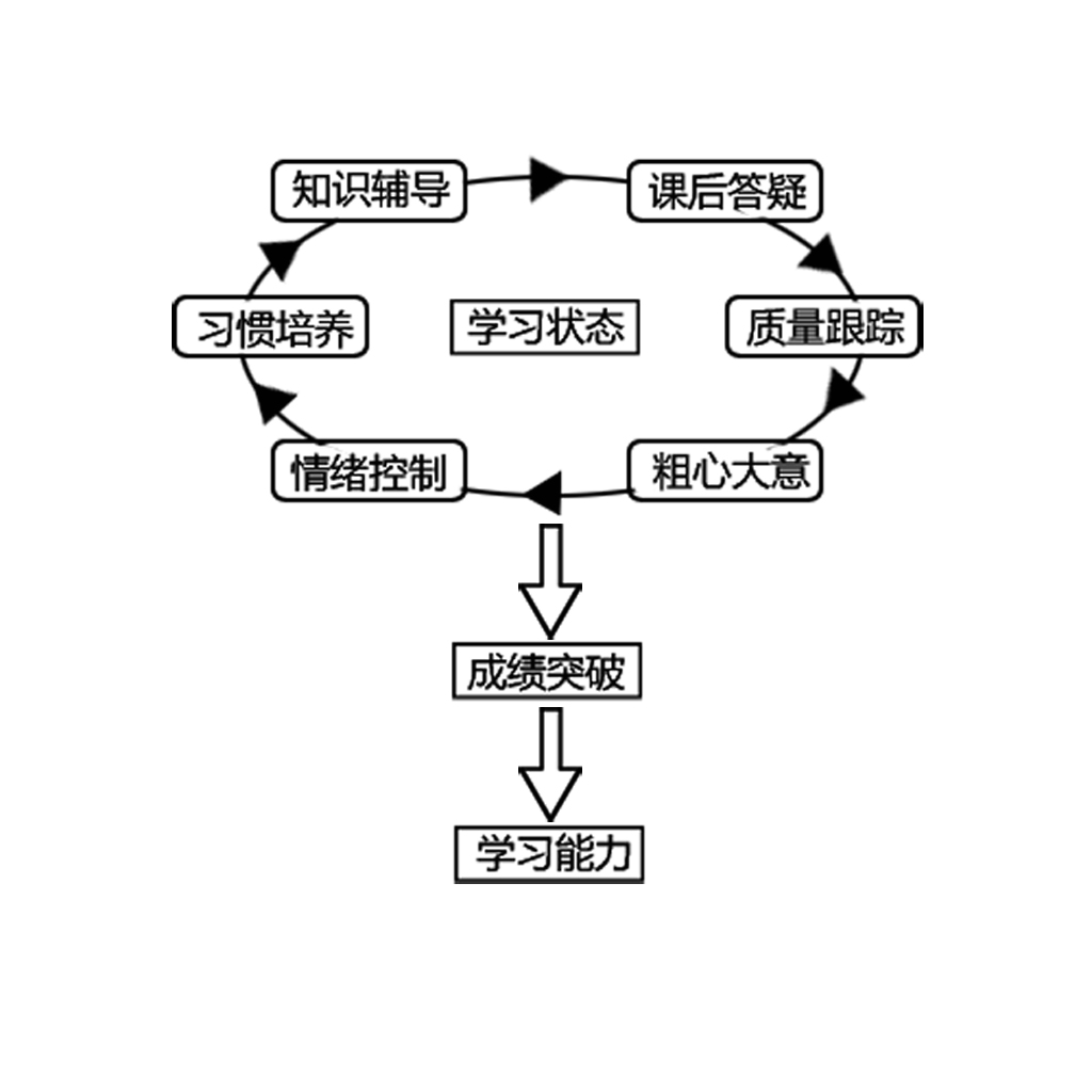 東方果核