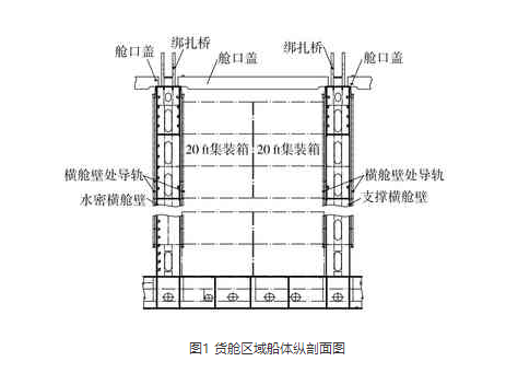 橫艙壁