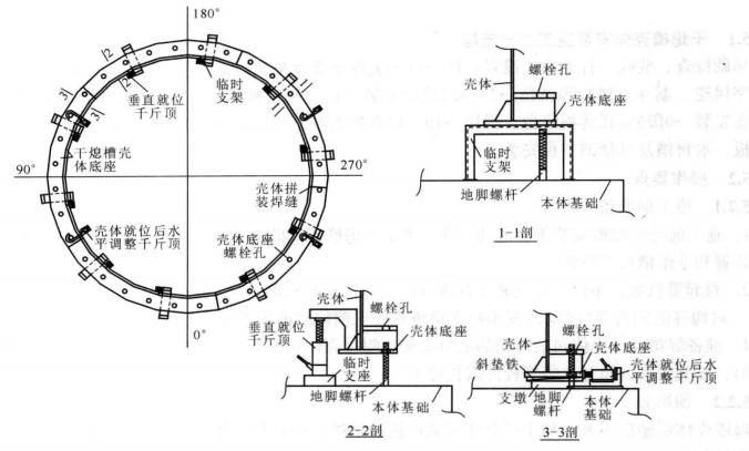 乾熄槽殼體分段分片安裝工法