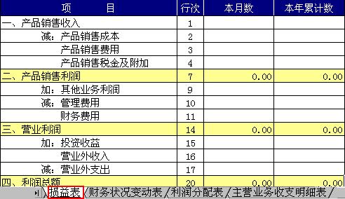 相關表格