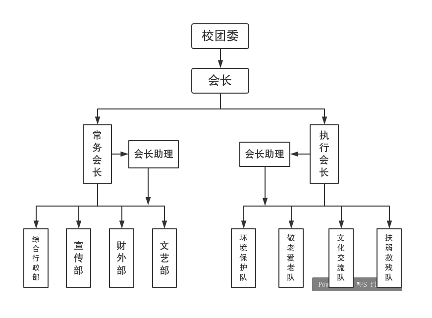 棗莊學院青年志願者協會