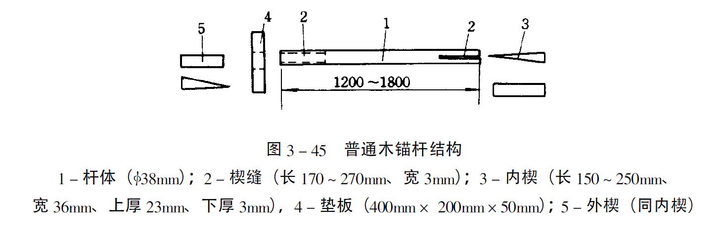 普通木錨桿