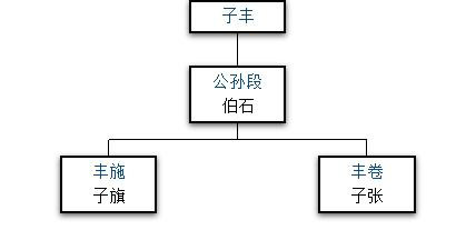 七穆之豐氏