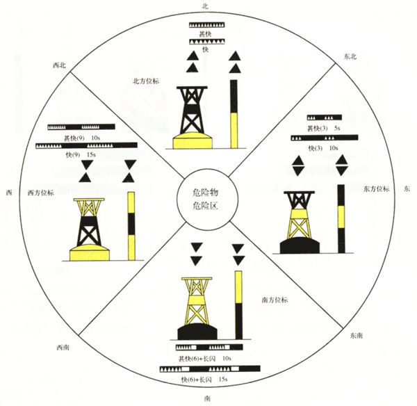 助航標誌