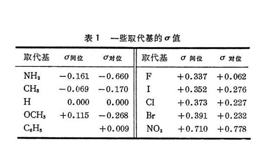 哈米特方程值