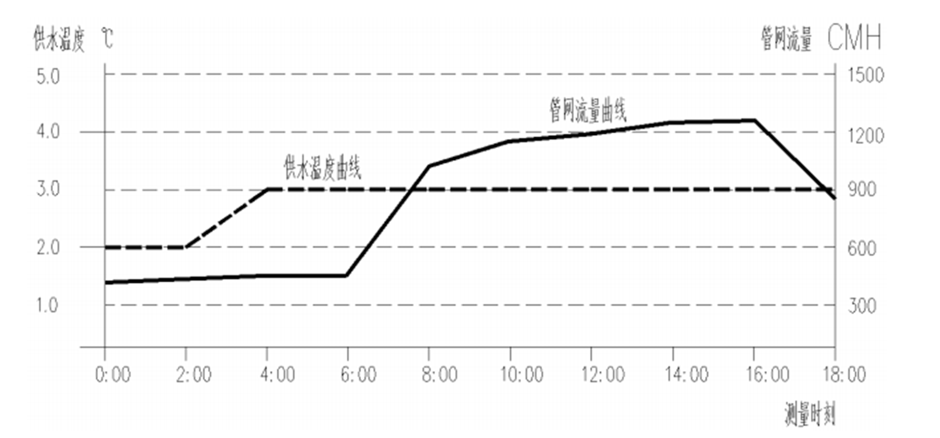 區域集中供冷站安裝施工工法