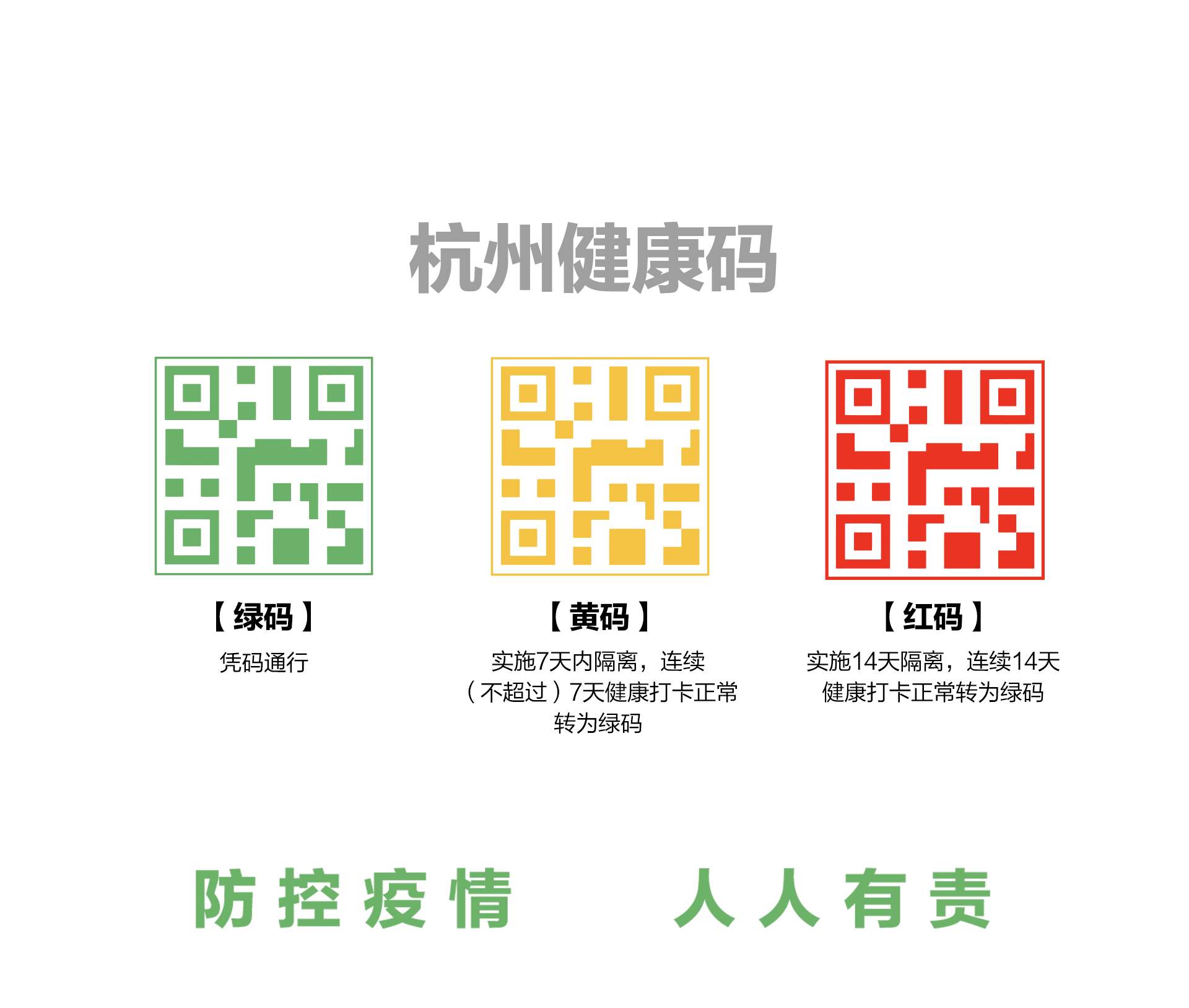 健康碼(防疫健康信息碼)