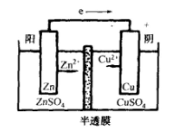 異金屬電池