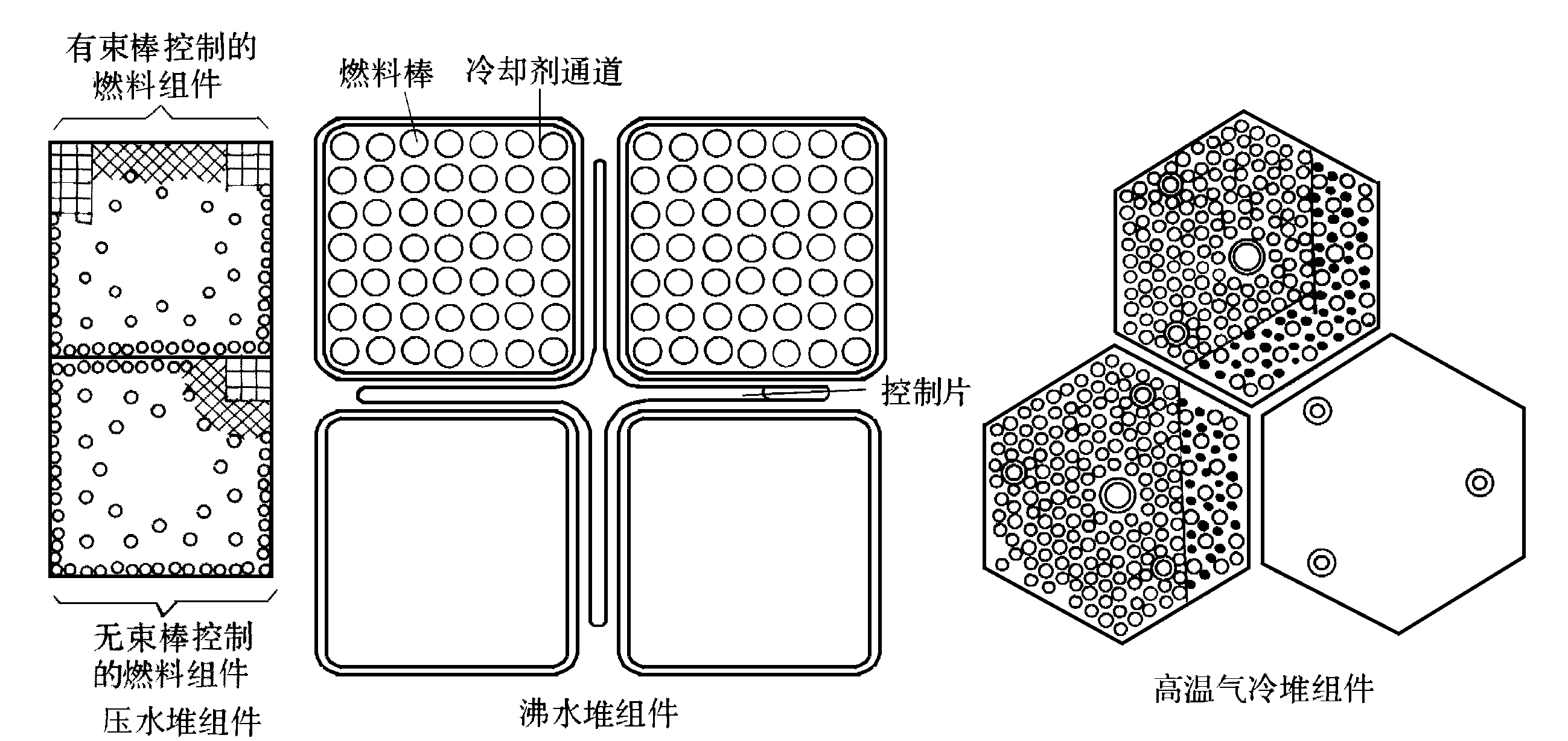 反應堆穩態熱工水力設計